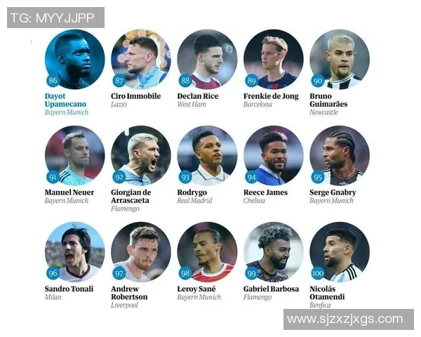 英国卫报评选百大足球巨星盘点 历史与现役球员精彩对比